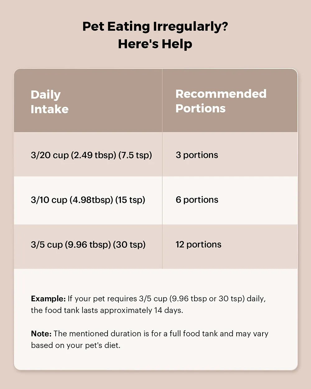Mangeoire Intelligente pour Animaux